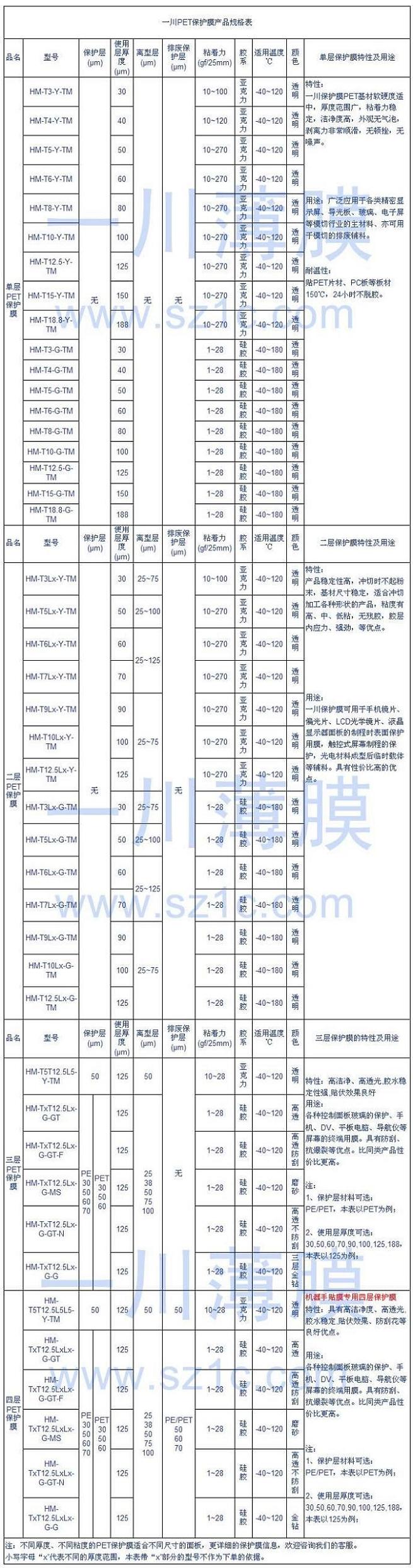 保护膜规格表