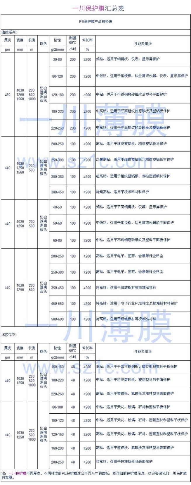 PE保护膜规格表