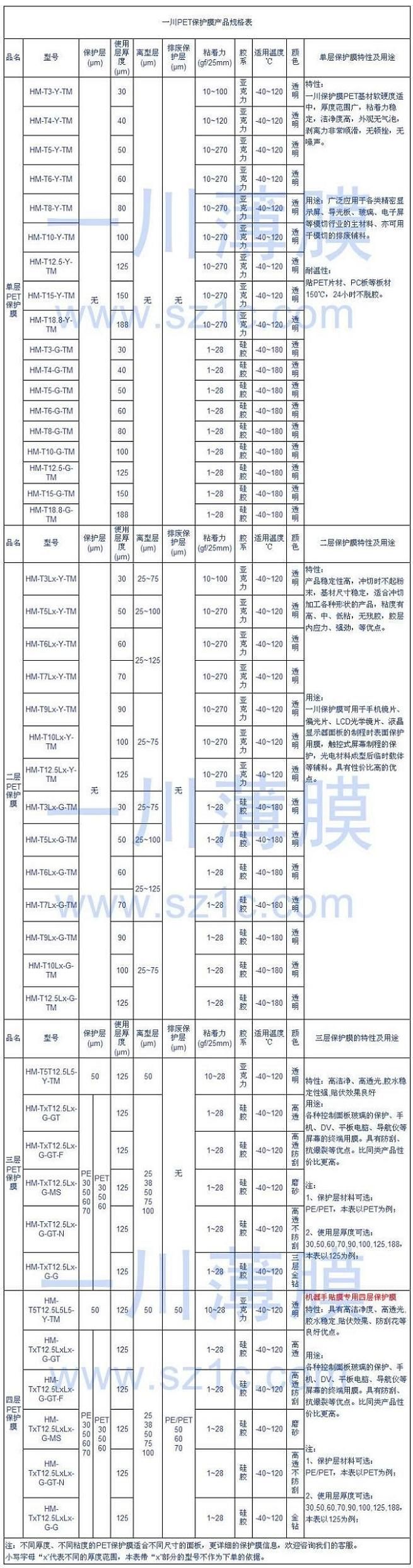 PET保护膜规格