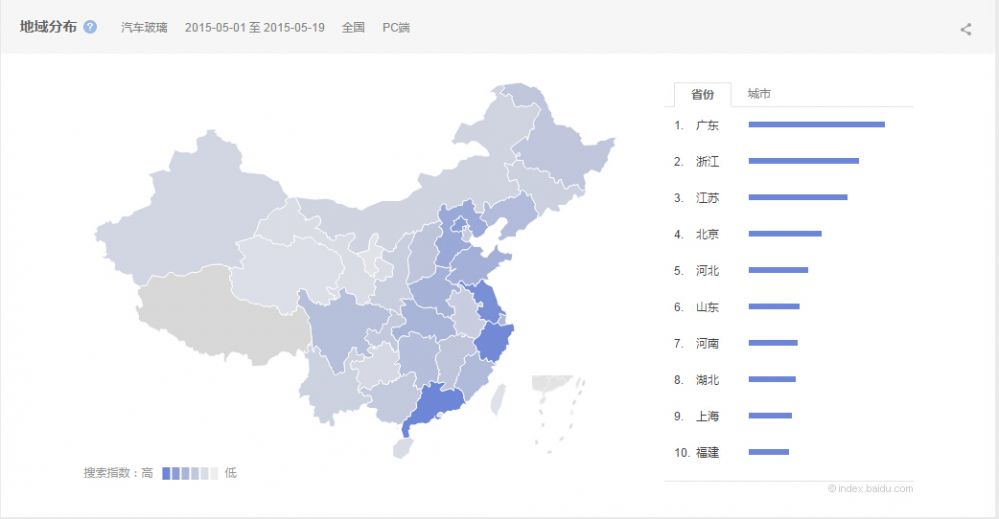 汽车保护膜