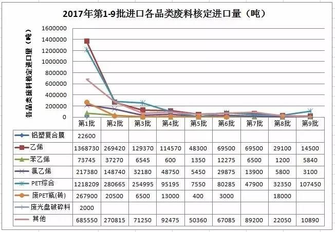 废旧塑料进口4