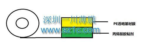 产品结构图