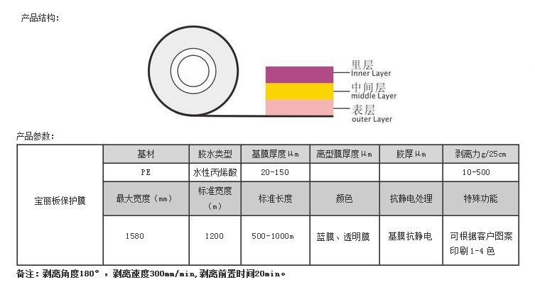 宝丽板保护膜